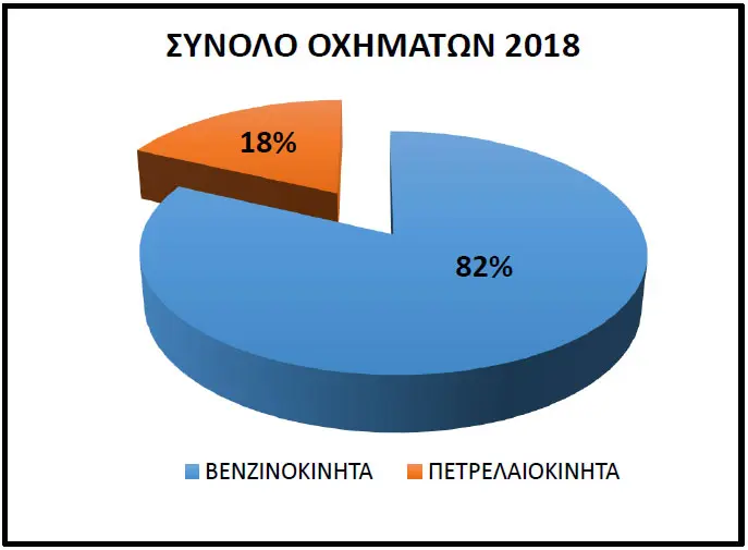 Διάγραμμα 2