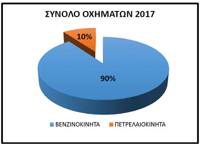 Διάγραμμα 2