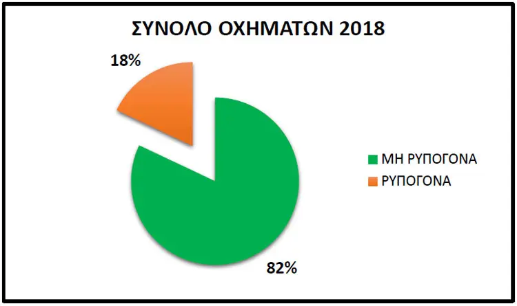 Διάγραμμα 3