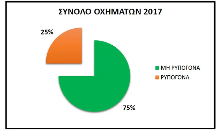 Διάγραμμα 3