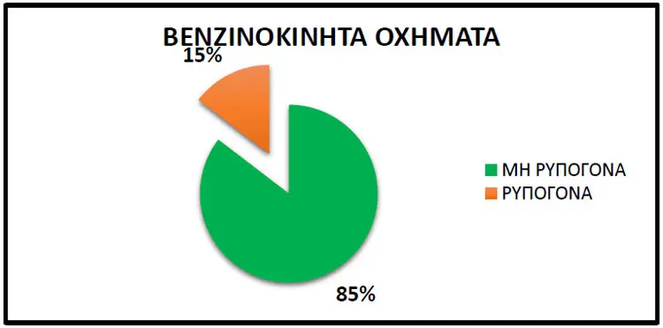 Διάγραμμα 4