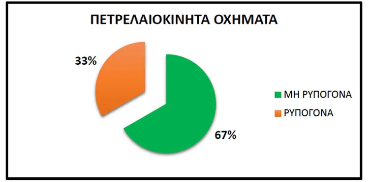 Διάγραμμα 4