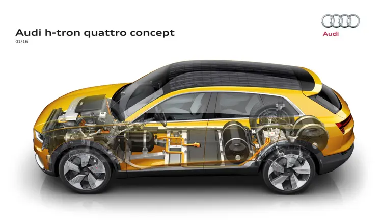 H Hyundai και η Audi δίνουν τα χέρια για συνεργασία στις τεχνολογίες Κυψελών καυσίμου (Η2)
