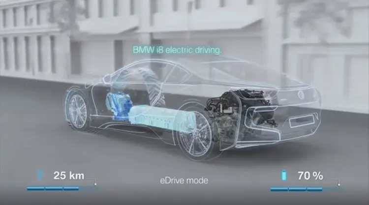 Έξυπνο Υβριδικό Plug-in σύστημα της BMW