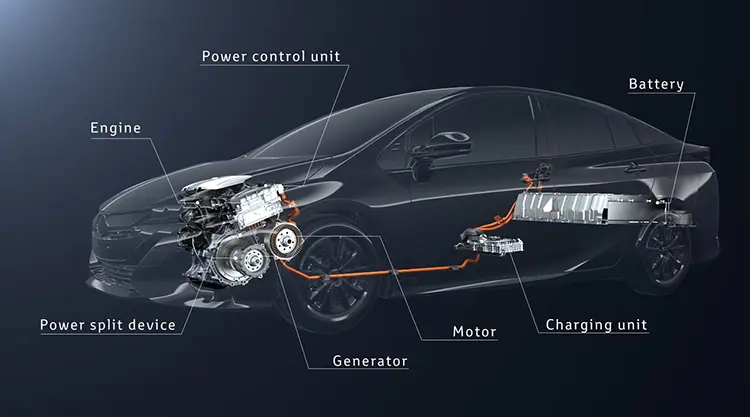 Νέο Υβριδικό σύστημα Toyota