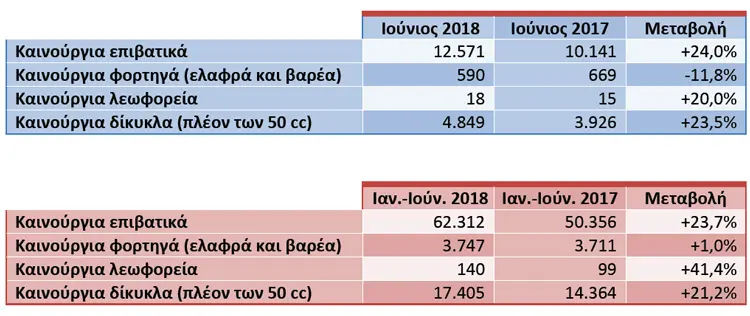 taxinomisis ioun18