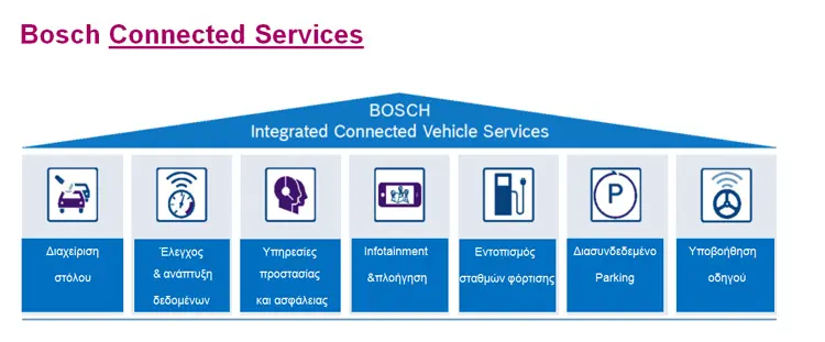 conn bosch1