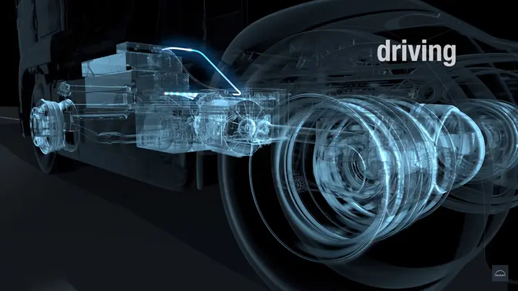 Από το ΜΑΝ Hybrid φορτηγό στο ηλεκτρικό φορτηγό ΜΑΝ Hybrid