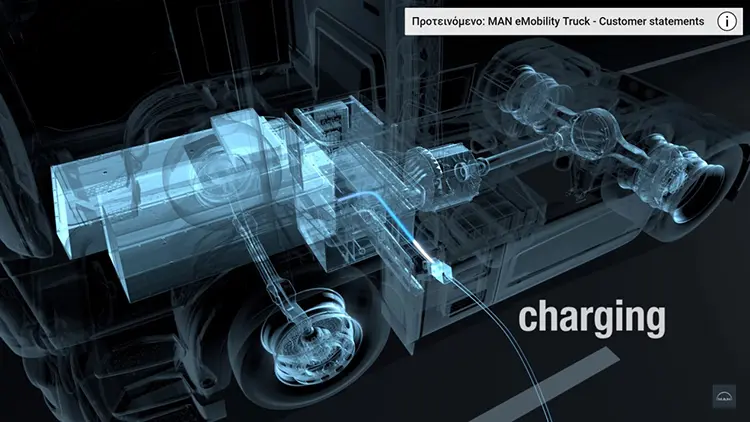 Από το ΜΑΝ Hybrid φορτηγό στο ηλεκτρικό φορτηγό ΜΑΝ Hybrid