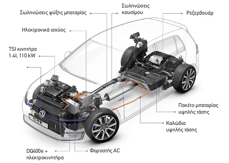 Volkswagen Golf GTE plug-in-hybrid