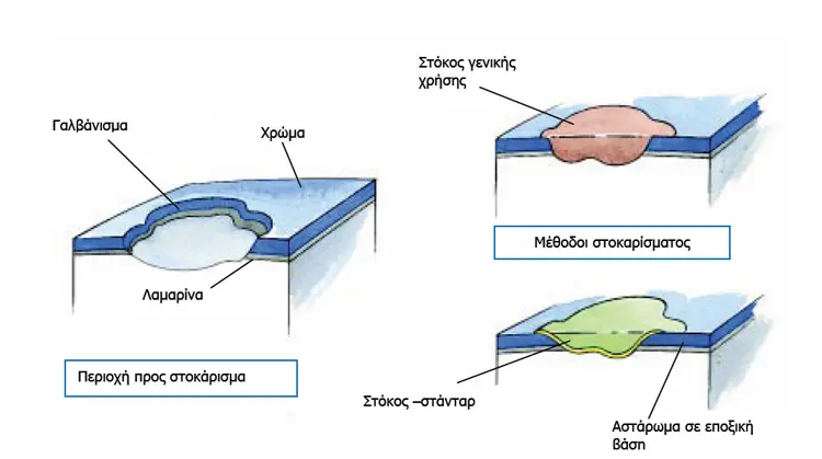 stokarisma2