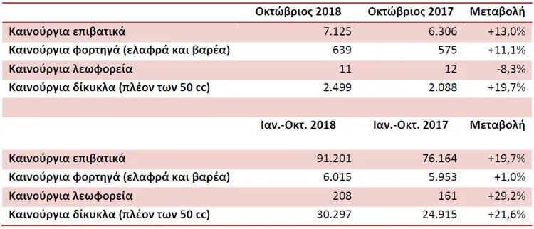 taxinomiseis 18