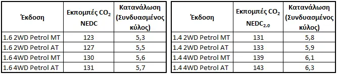 To νέο VITARA αλλάζει το παιχνίδι!