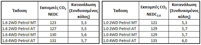 To νέο VITARA αλλάζει το παιχνίδι!