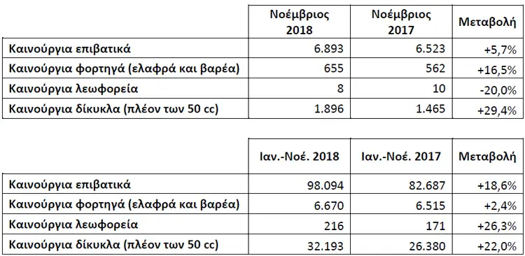 taxinomisies nov 2018
