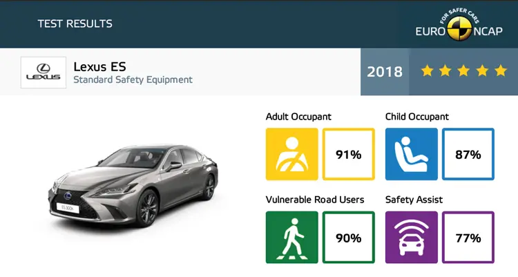 Lexus ES