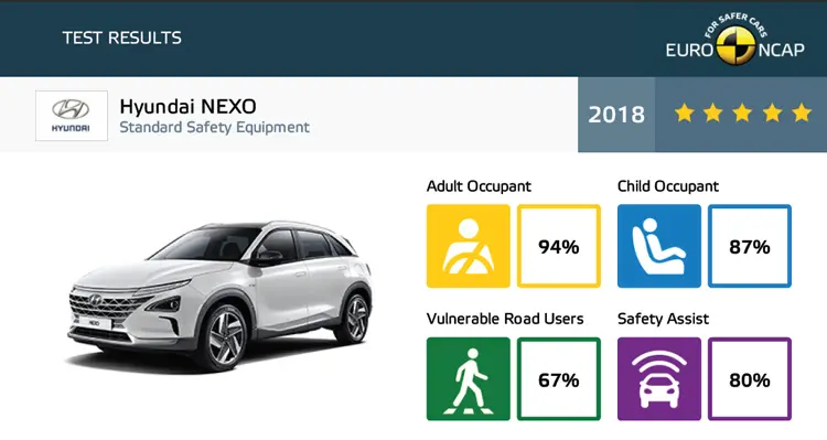 Hyundai NEXO