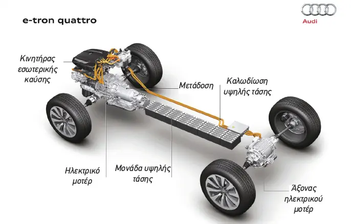 audi quattro2