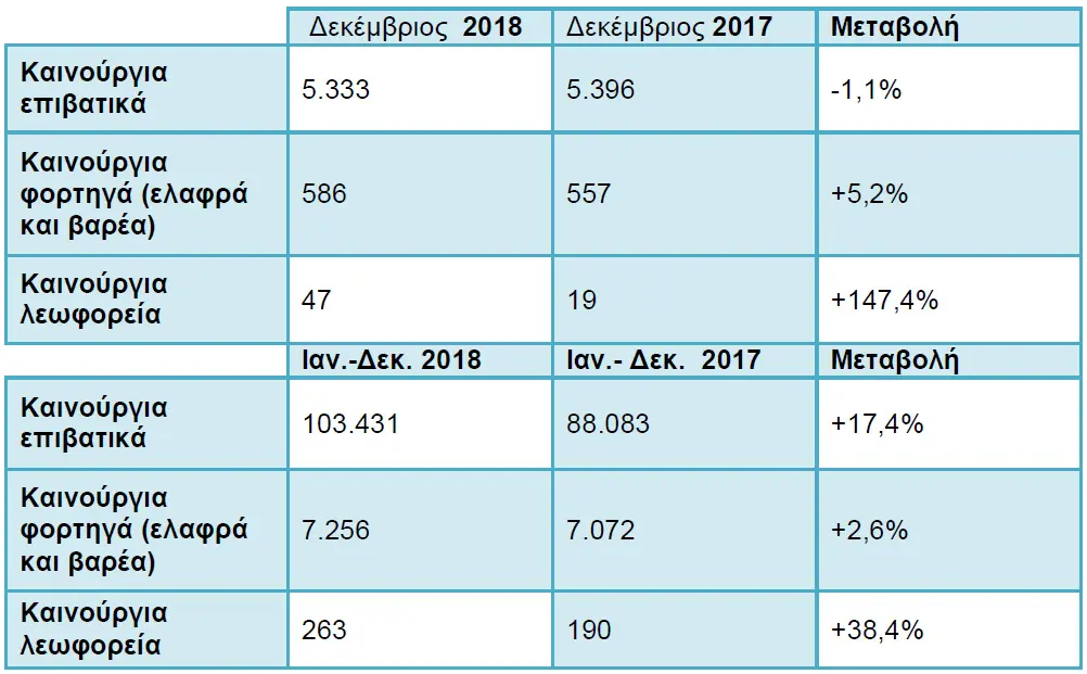tax dec 18