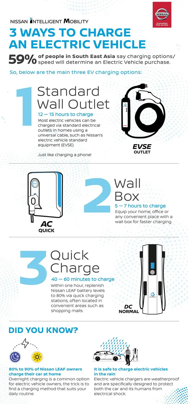 Electric Ecosystem 3