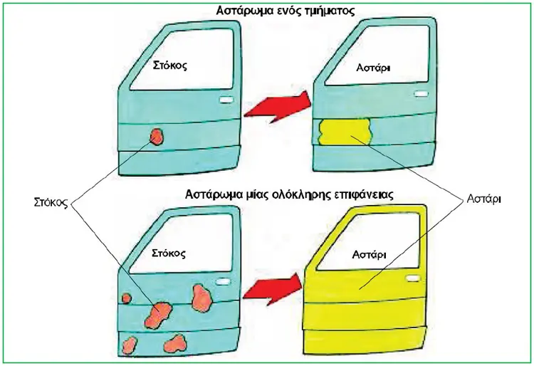 astarwma1