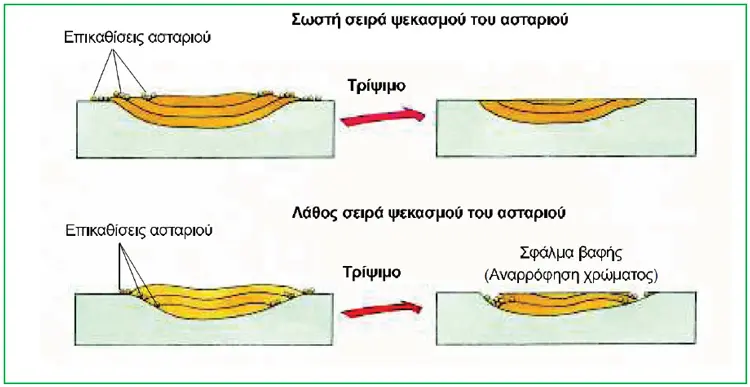 astarwma2