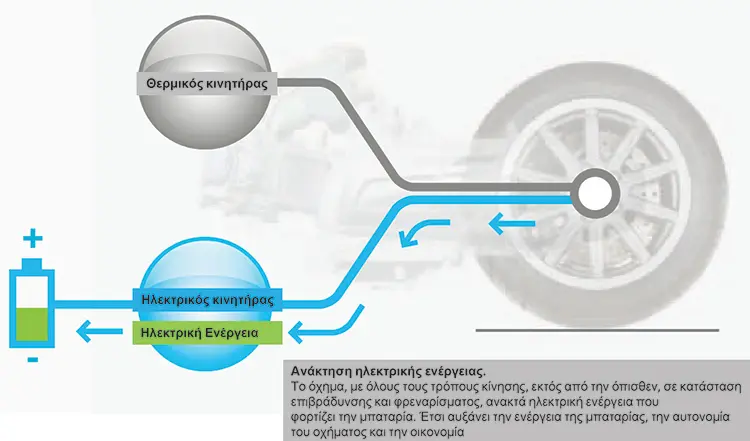 MP3 Hybrid Piaggio