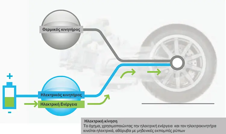 MP3 Hybrid Piaggio