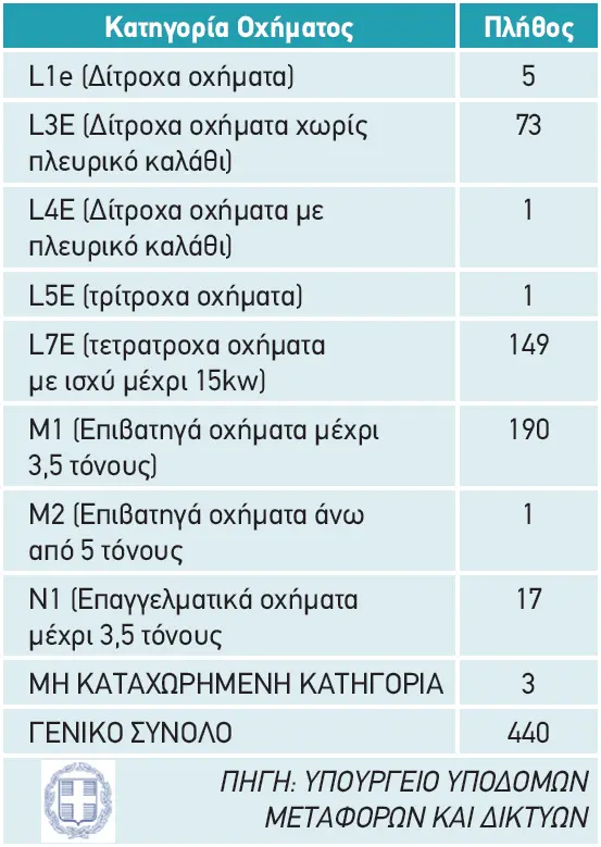 ilektrokinisi erxete2