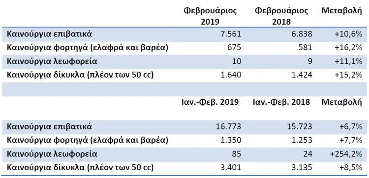 taxinomiseis feb19