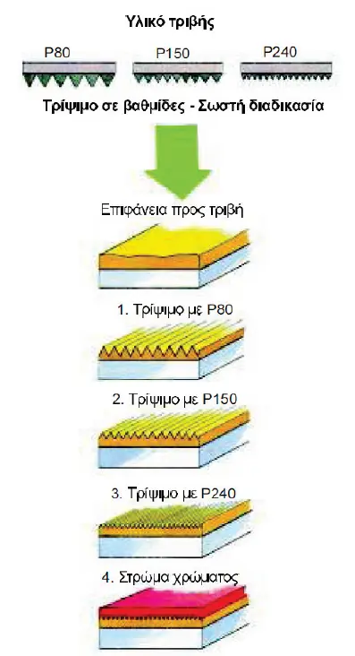 tripsio1