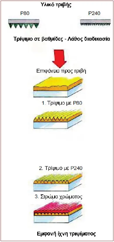 tripsio2