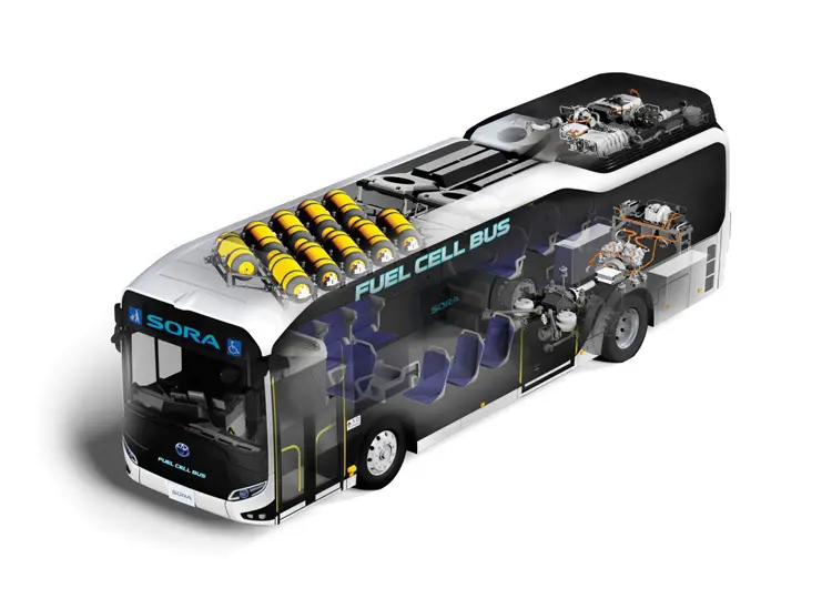 Toyota H2 Fuel Cell 03
