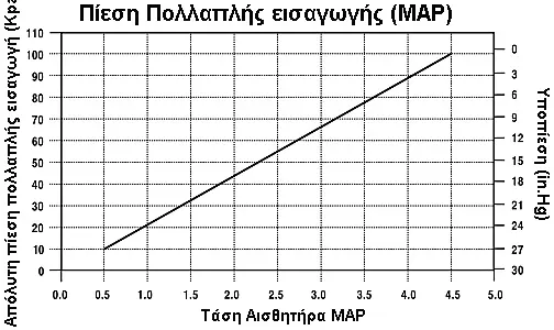 7map4