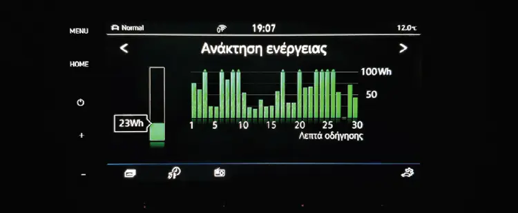 Δοκιμάζουμε το ηλεκτρικό Volkswagen e-Golf