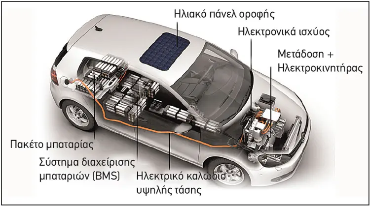 Δοκιμάζουμε το ηλεκτρικό Volkswagen e-Golf