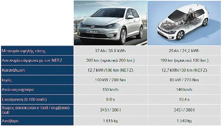 e golf8
