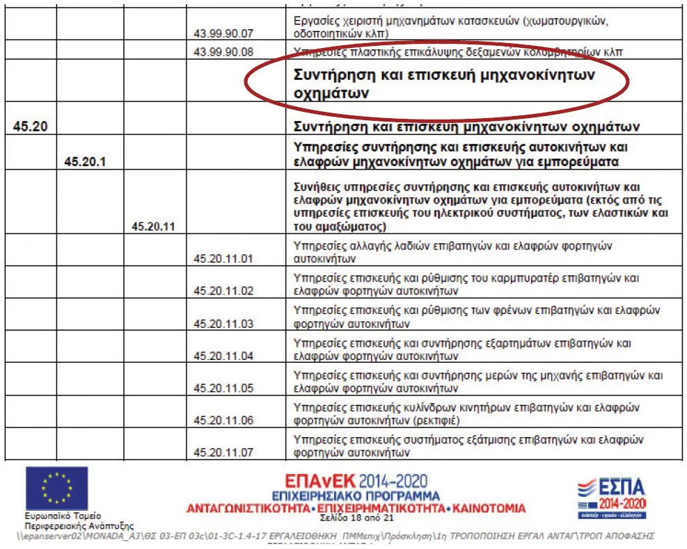 Εργαλειοθήκη ανταγωνιστικότητας