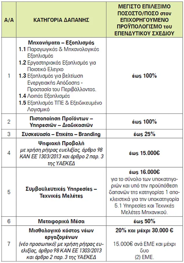 ergaleiothiki 3