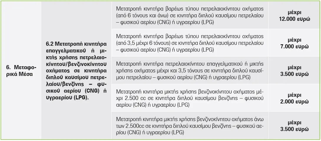 Εργαλειοθήκη ανταγωνιστικότητας