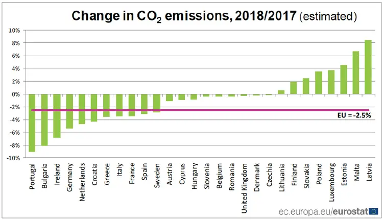 co2