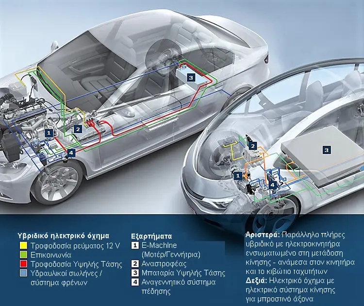 electric vehicles2
