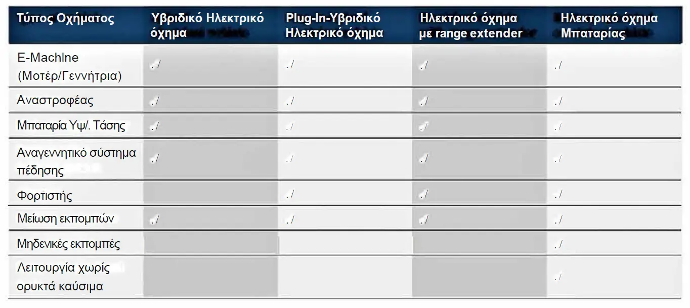 electric vehicles3