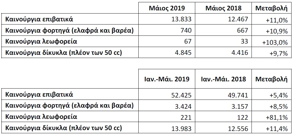 tax may2