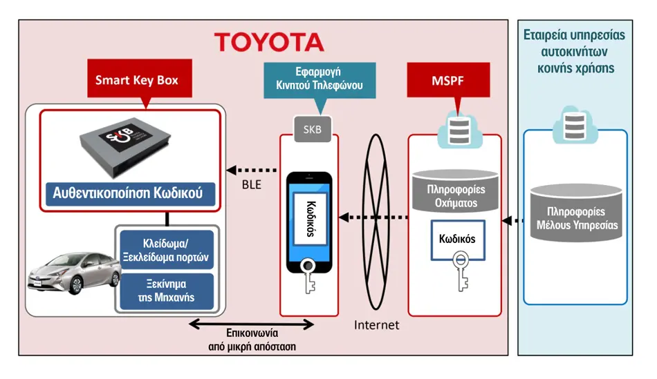 toyota3