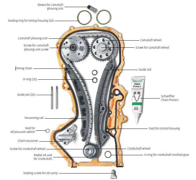 Components