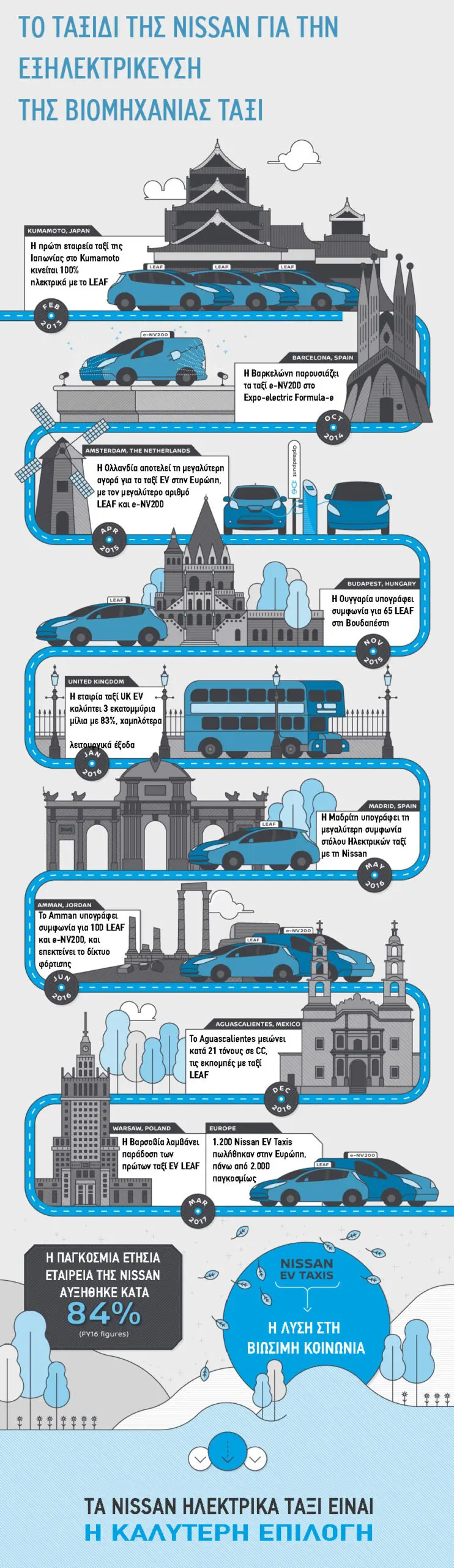 Nissan infographic leaf gr