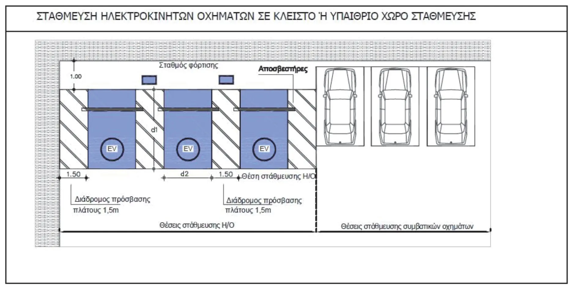 Ενδεικτική χωροθέτηση θέσεων στάθμευσης και σταθμών επαναφόρτισης σε κλειστό ή υπαίθριο χώρο στάθμευσης