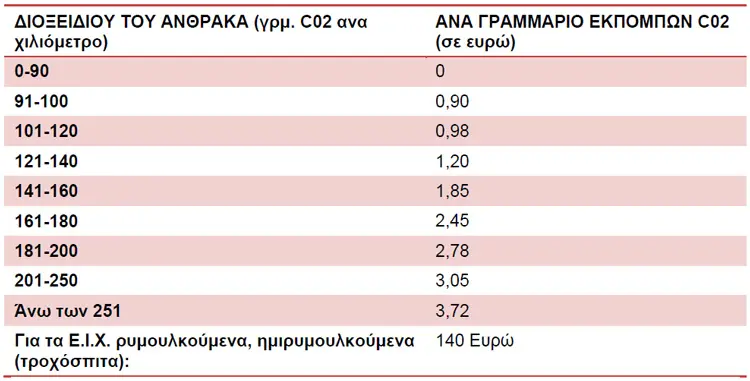 teli 2020 4