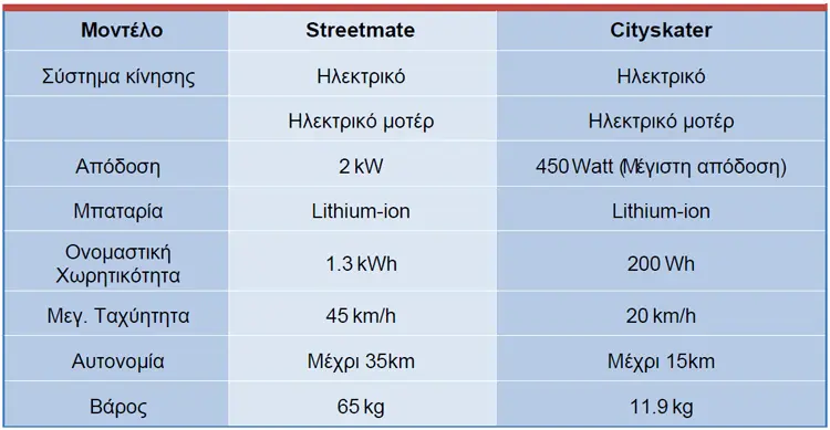 Streetmate 5